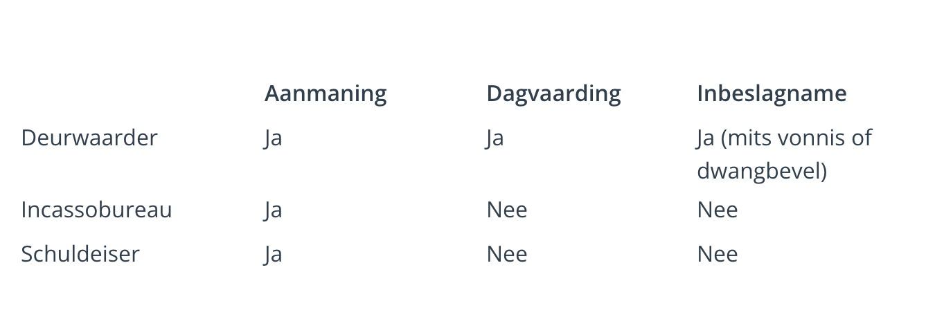 deurwaarde-incasso.png deurwaarde-incasso.png