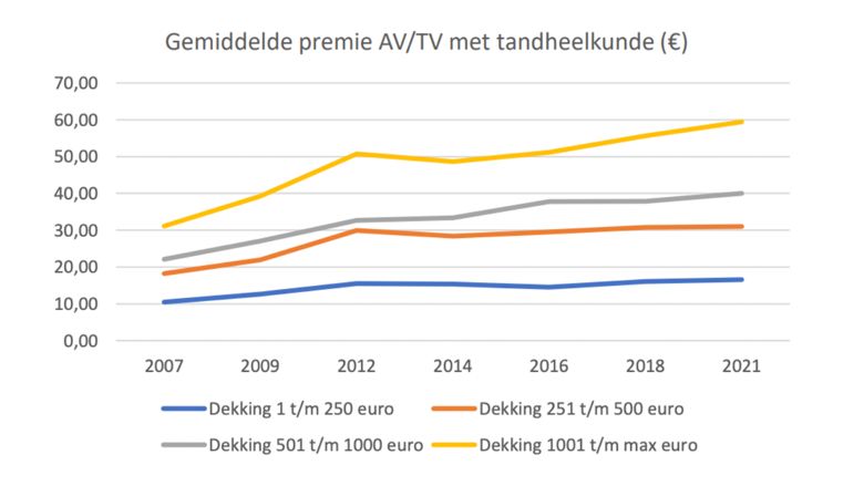 00 11 24 premie tand.jpg 00 11 24 premie tand.jpg