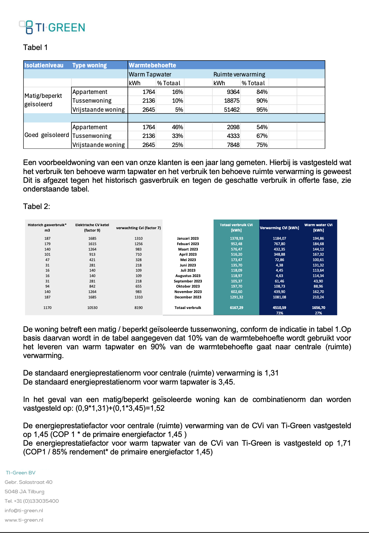 Schermafbeelding 2024 04 08 Om 16.41.03 Schermafbeelding 2024 04 08 Om 16.41.03
