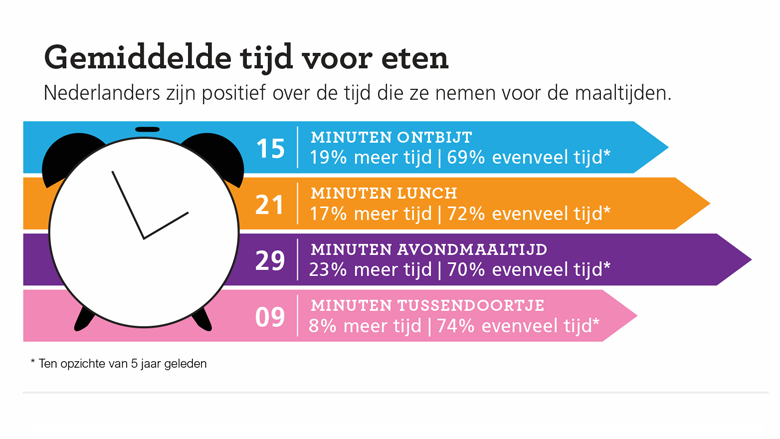 vc-eten-aandacht-gemiddelde-tijd-780.png vc-eten-aandacht-gemiddelde-tijd-780.png