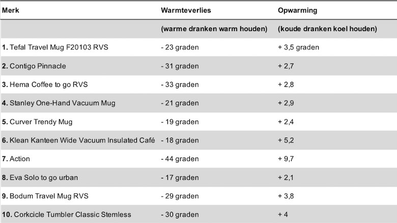 20190506_thermostabel_1.png 20190506_thermostabel_1.png