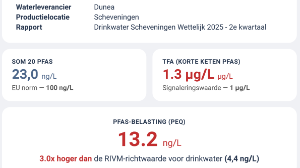 Waterrapport Waterrapport