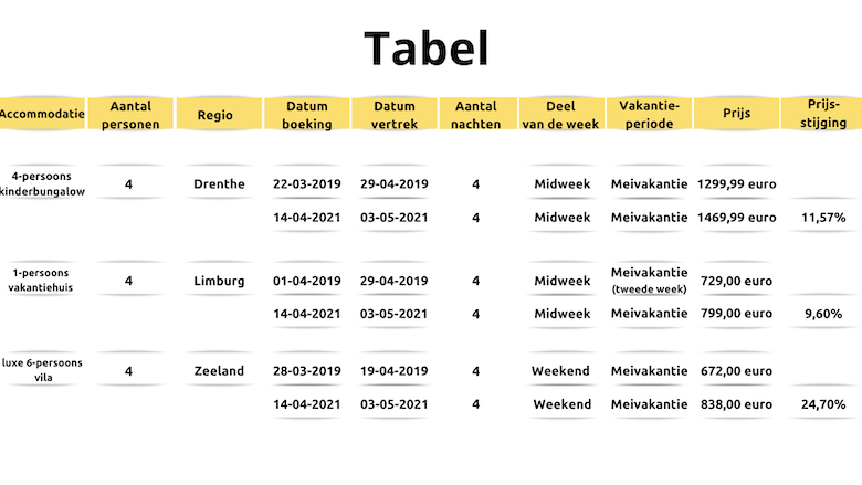 19042021 nieuwe tabel vakantiehuizen FINAL.png 19042021 nieuwe tabel vakantiehuizen FINAL.png