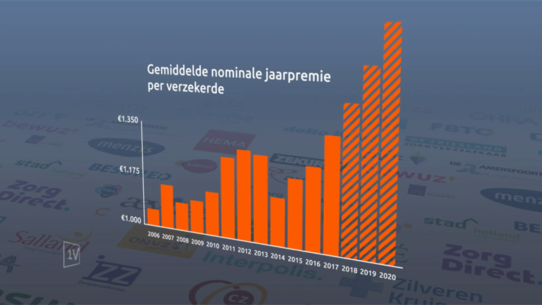 zorgpremie_stijging.png