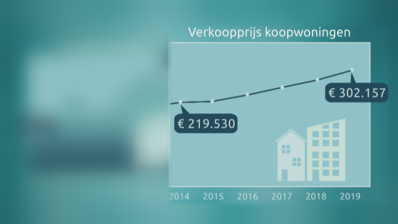 koopwoningen-stijging-780p.png