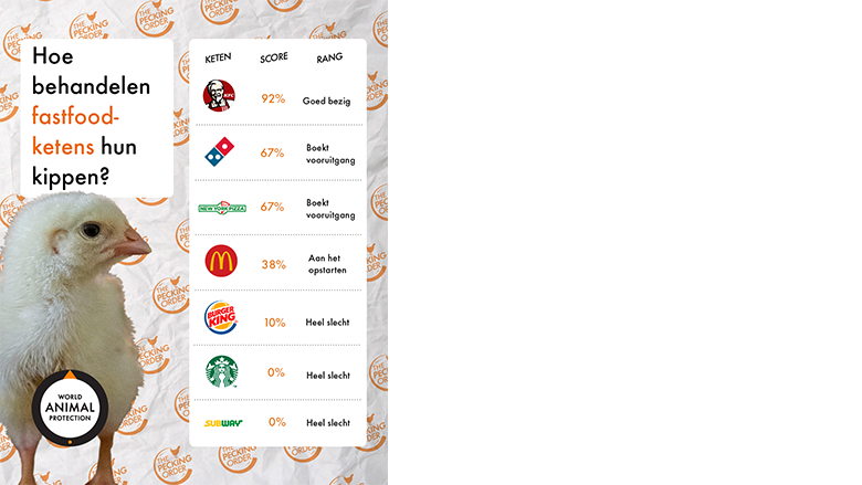 000000 Ranking fastfoodketens.png 000000 Ranking fastfoodketens.png